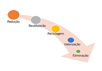 Hierarquia_Residuos22.jpg