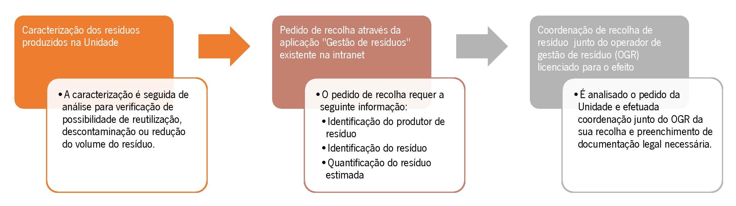 ProcedimentorecolhaResiduos_vf.jpg